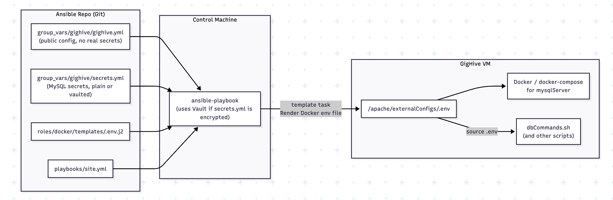 Ansible file interaction diagram